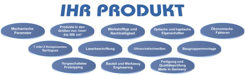Ihr Produkt